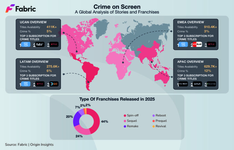crime on screen