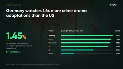 Digital i crime drama adaptations