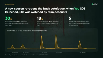 Digital i crime drama adaptations